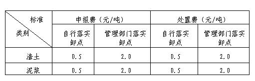 上海市建筑垃圾、渣土及泥漿申報費、處置費、運輸費價格信息