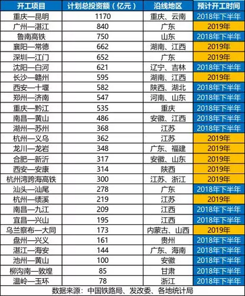 砂石骨料大商機——萬億基建來襲，27個高鐵項目將開工建設(shè)