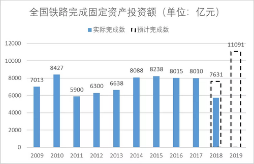 砂石骨料大商機——萬億基建來襲，27個高鐵項目將開工建設(shè)