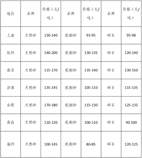 湖南、湖北一砂難求，重慶砂石廠關(guān)停——長江砂石價格大漲！