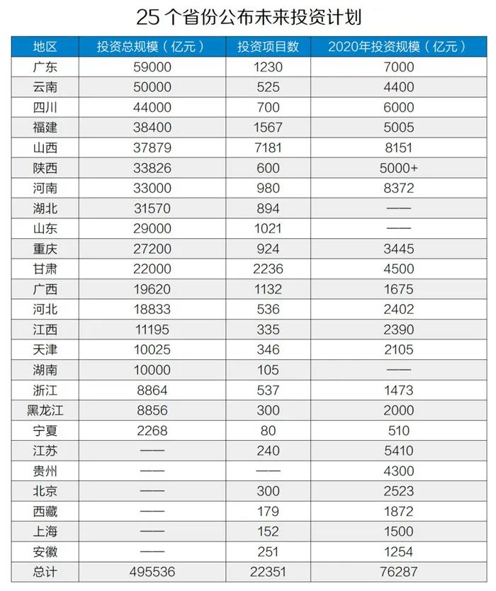 50萬億元！砂石骨料助力基建投資，推動經(jīng)濟穩(wěn)增長！