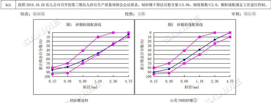 【項目】制砂原料含泥量高？山美股份有辦法！帶您走進池州長九（神山）制砂樓項目，看山美股份如何解決這個問題