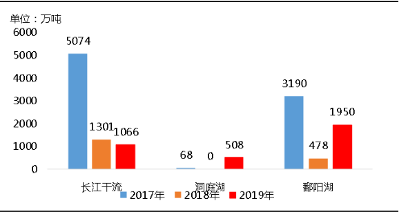 環(huán)?！案邏骸比珖笆V山總量、河砂開采量不降反升，釋放砂石產(chǎn)能補(bǔ)充國內(nèi)砂石市場(chǎng)供應(yīng)！