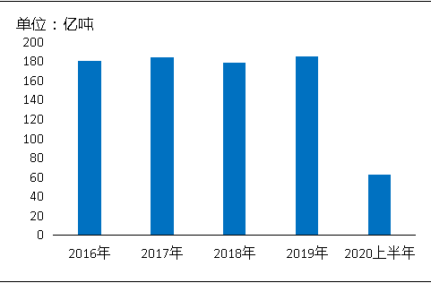 環(huán)?！案邏骸比珖笆V山總量、河砂開采量不降反升，釋放砂石產(chǎn)能補(bǔ)充國內(nèi)砂石市場(chǎng)供應(yīng)！