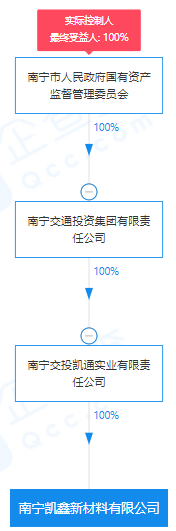瘋狂！廣西南寧交投7.61億元拍得一宗花崗巖采礦權(quán)，竟需35.7年才能收回成本？