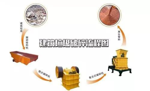 開(kāi)辦一個(gè)建筑垃圾處理廠需要哪些手續(xù)？需要考慮哪些問(wèn)題？
