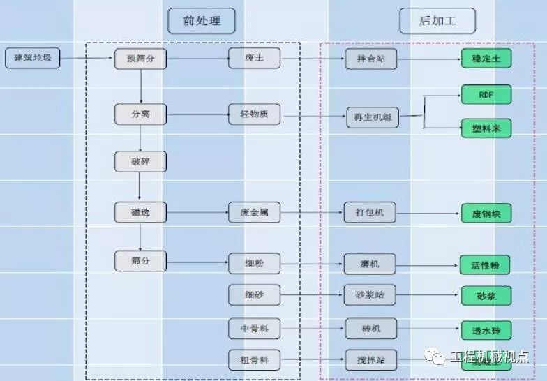 開(kāi)辦一個(gè)建筑垃圾處理廠需要哪些手續(xù)？需要考慮哪些問(wèn)題？